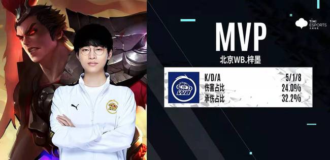 企业之间建 企业之间建